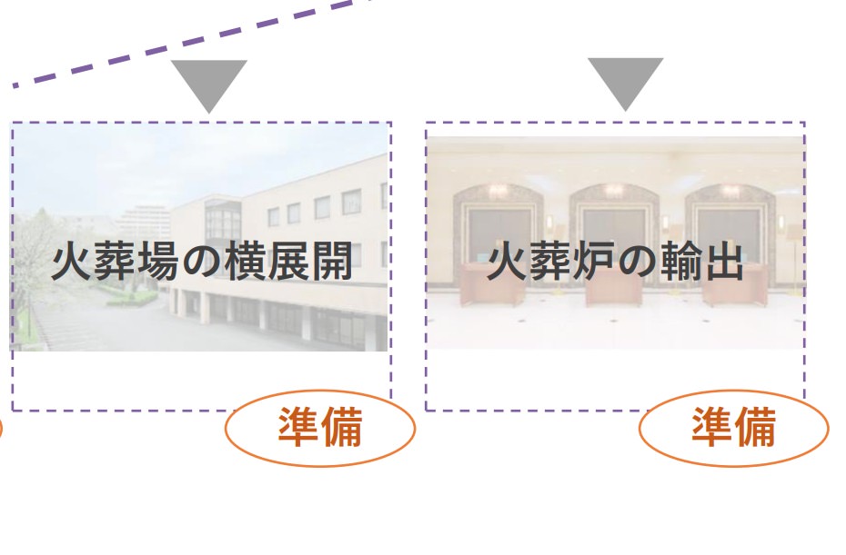 shun's article picture - kousaido data document