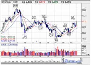 Mesmerizing Ihi 株価 推移 Moment Digital Art Mesmerizing Ihi 株価 推移 Moment Digital Art