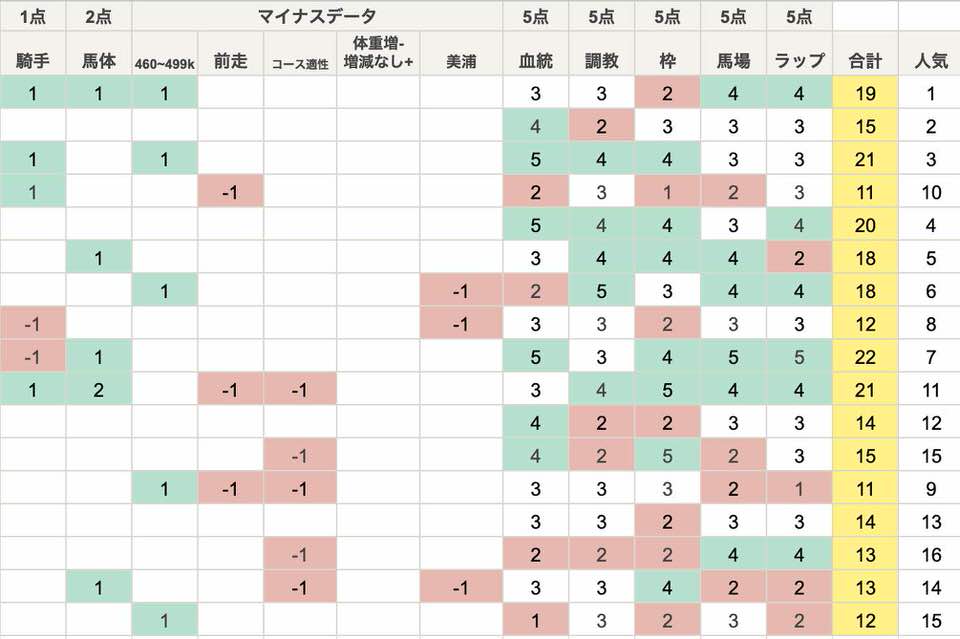 shun's article picture - horse race data 01